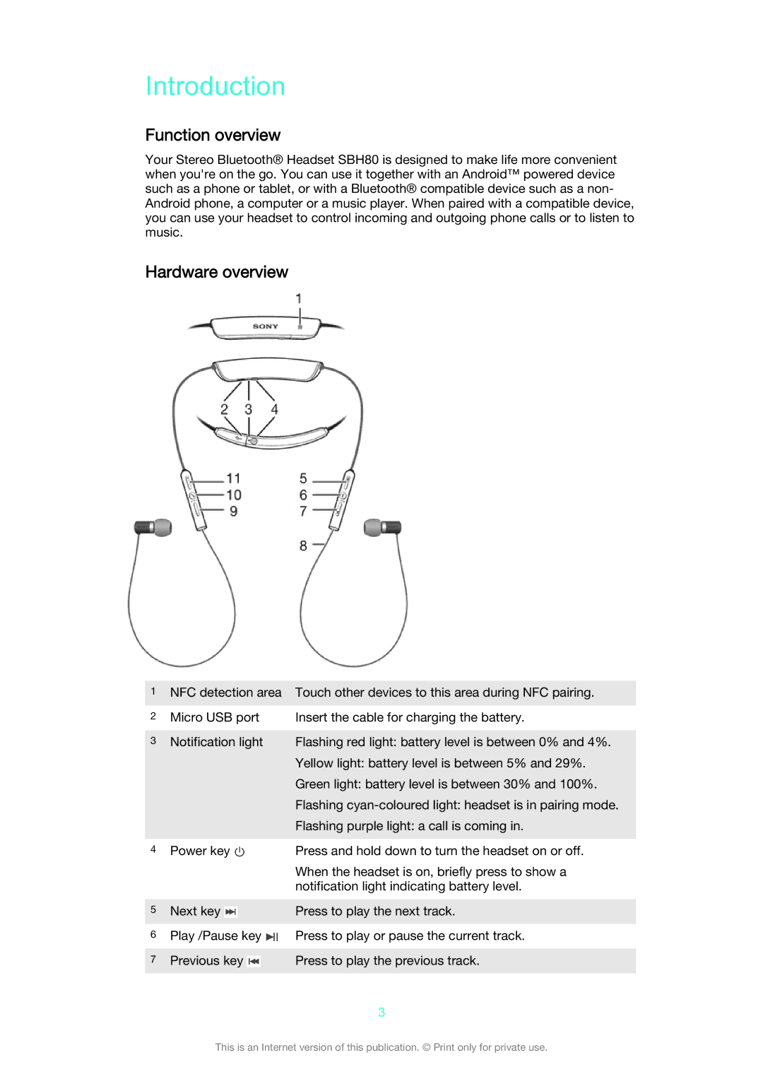 Sony SBH80 manual Introduction, Function overview, Hardware overview 