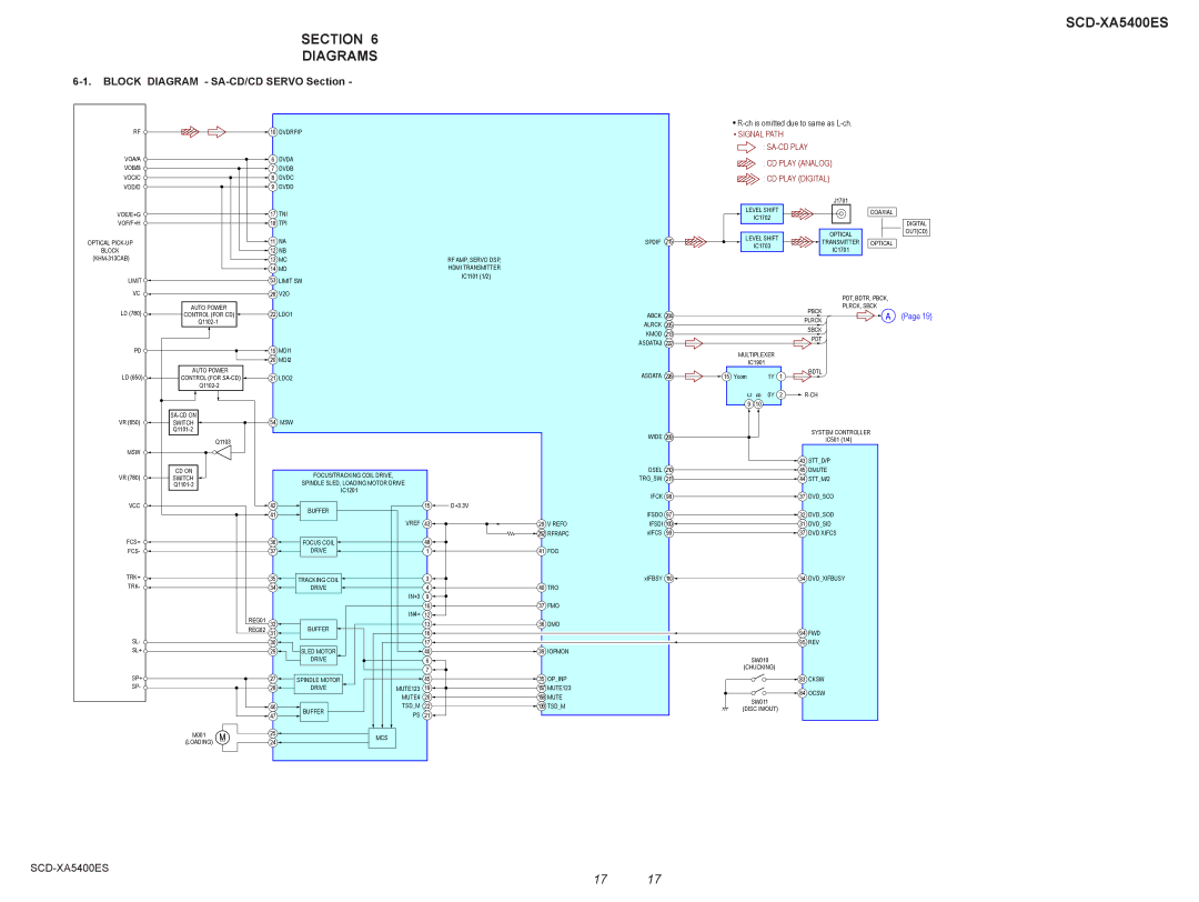 Sony 2008H05-1 service manual SCD-XA5400ES Section Diagrams, Block Diagram SA-CD/CD Servo Section 