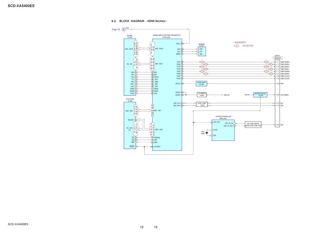 Sony SCD-XA5400ES, 2008H05-1 service manual Block Diagram Hdmi Section, Sd-Ram 