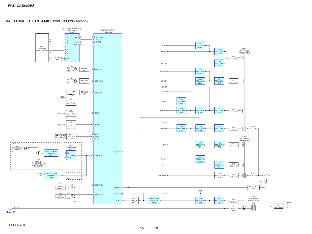 Sony SCD-XA5400ES, 2008H05-1 service manual Block Diagram PANEL, Power Supply Section 