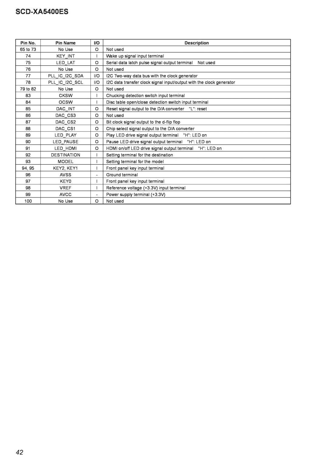 Sony SCD-XA5400ES, 2008H05-1 service manual Pin No, Pin Name, Description, 65 to 