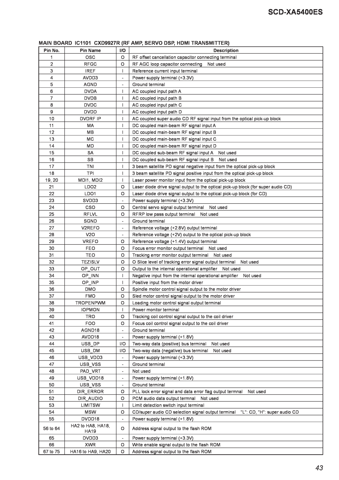 Sony 2008H05-1 service manual SCD-XA5400ES, Pin No, Pin Name, Description, Rfgc 
