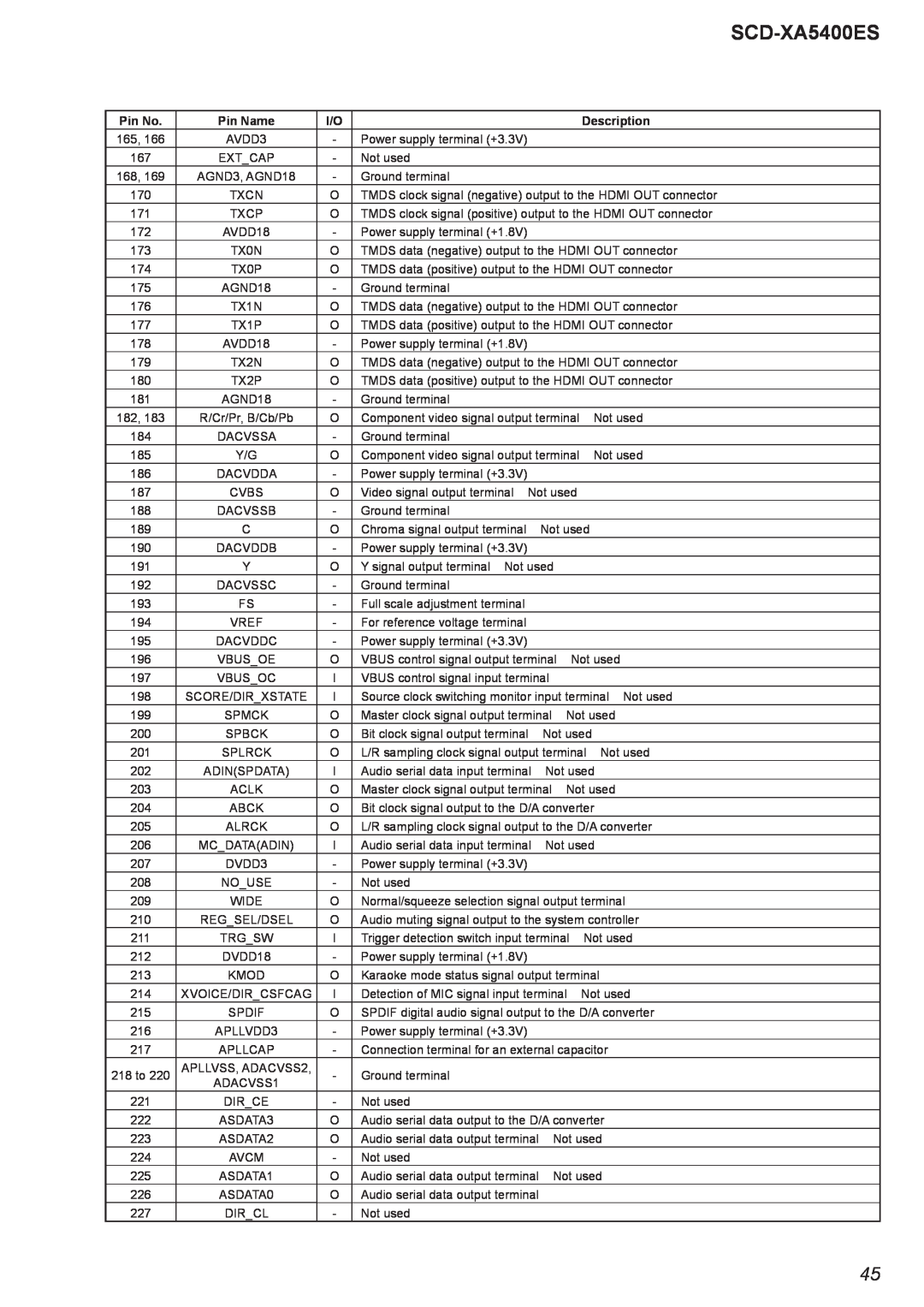 Sony 2008H05-1 service manual SCD-XA5400ES, Pin No, Pin Name, Description, 165 