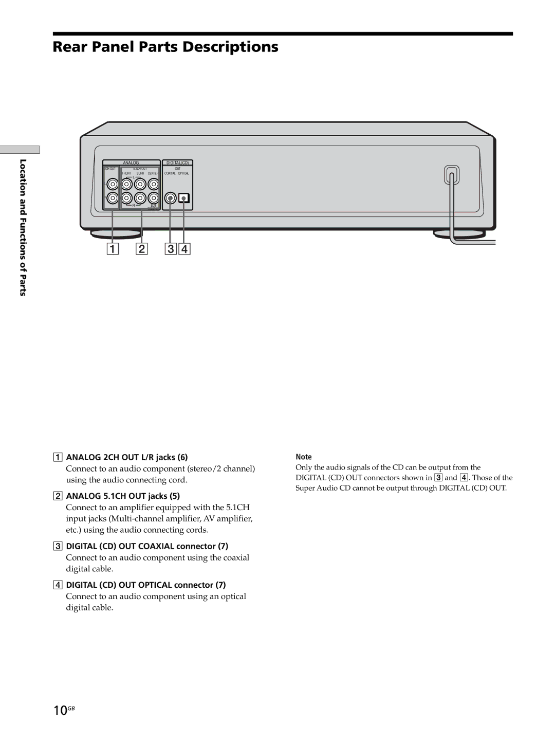 Sony SCD-XB770 operating instructions Rear Panel Parts Descriptions, 10GB 