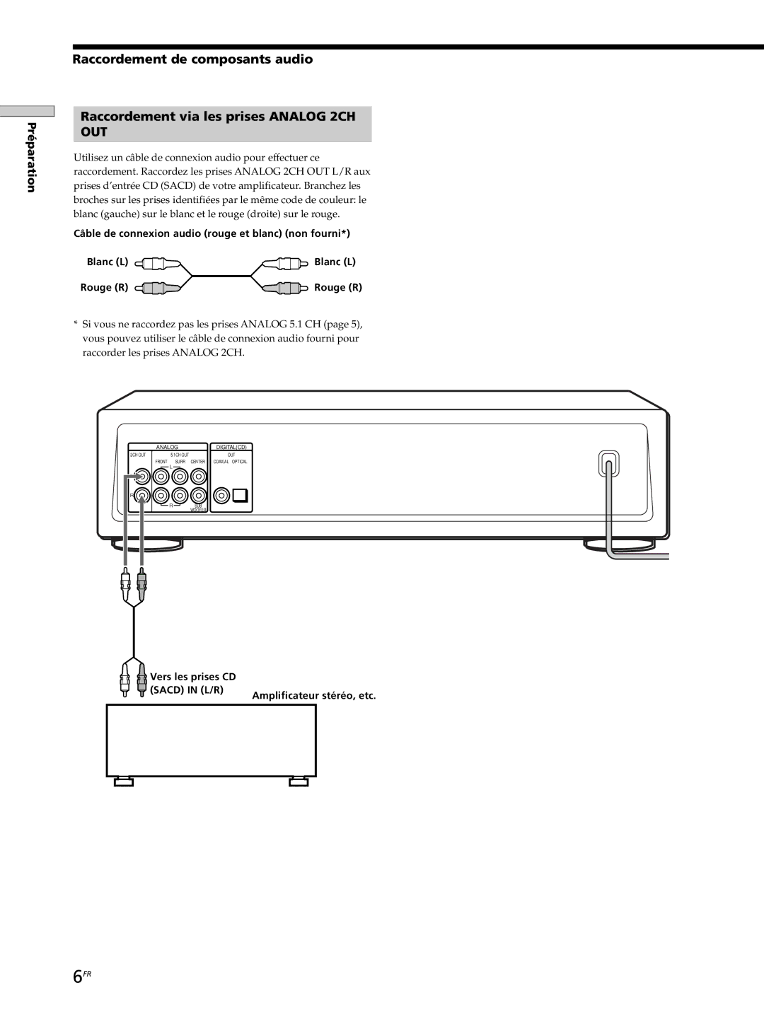 Sony SCD-XB770 operating instructions Câble de connexion audio rouge et blanc non fourni Blanc L, Vers les prises CD 