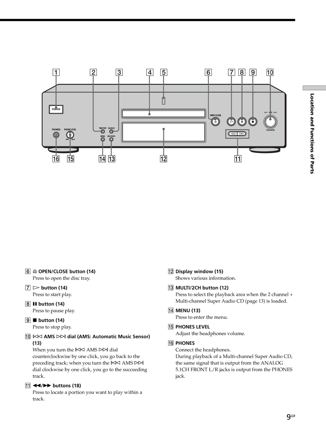 Sony SCD-XB770 Location and Functions of Parts OPEN/CLOSE button, Button, AMS L dial AMS Automatic Music Sensor, Qf Menu 