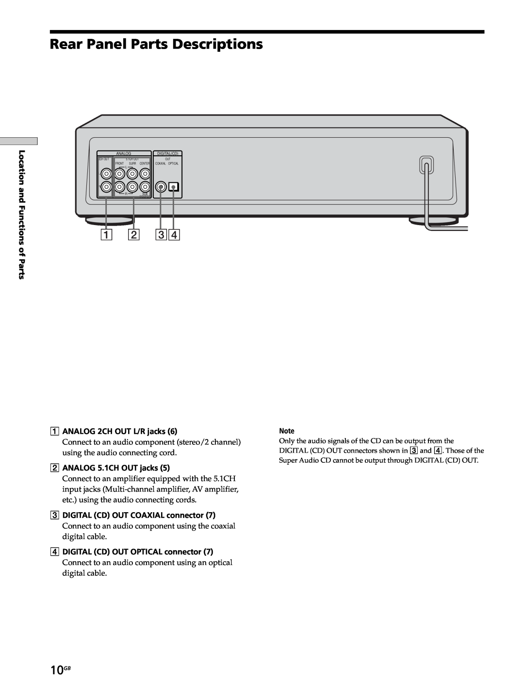 Sony SCD-XB770 operating instructions Rear Panel Parts Descriptions, 10GB 