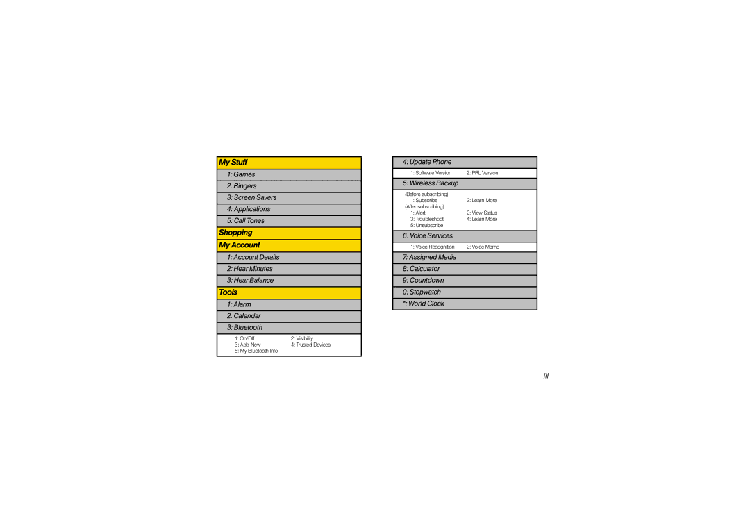 Sony SCP3810 manual Iii 