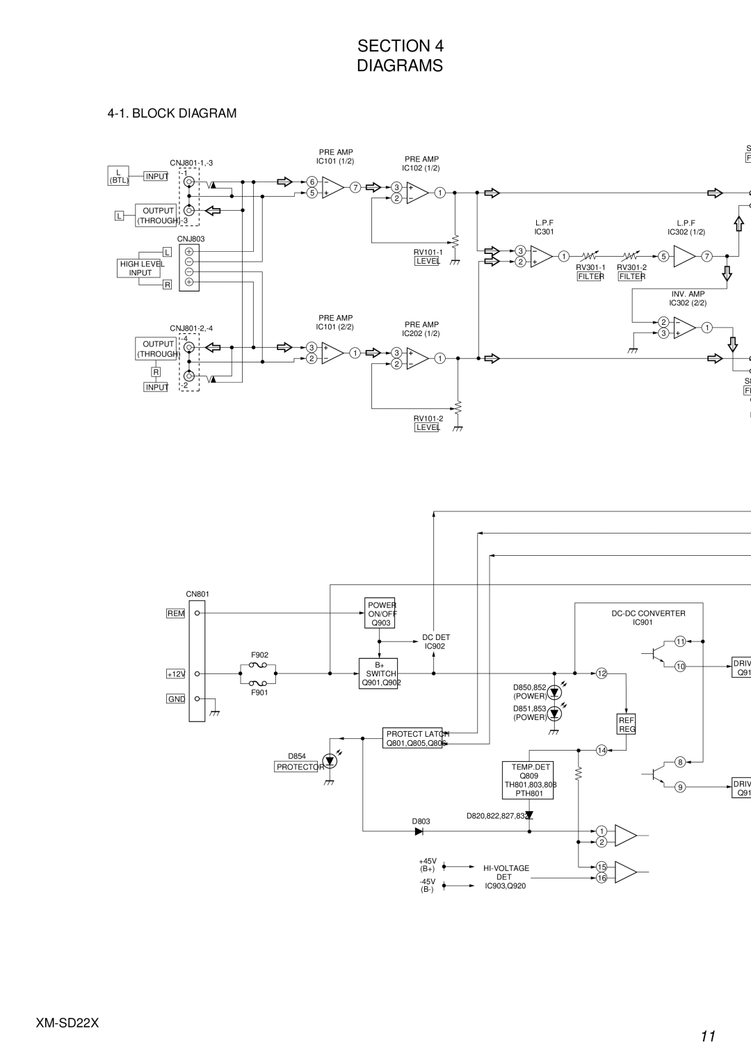 Sony SD22X service manual Section Diagrams, Block Diagram, Audio 