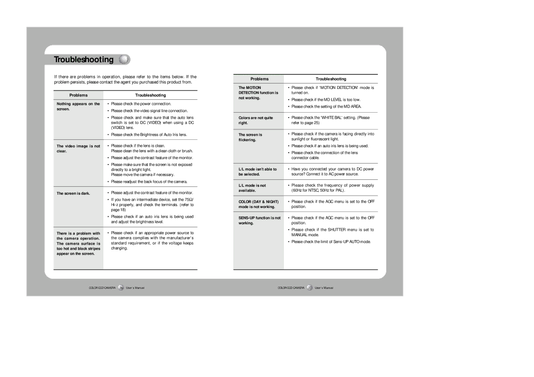 Sony SDC-415 SERIES instruction manual Problems Troubleshooting, Color DAY & Night 