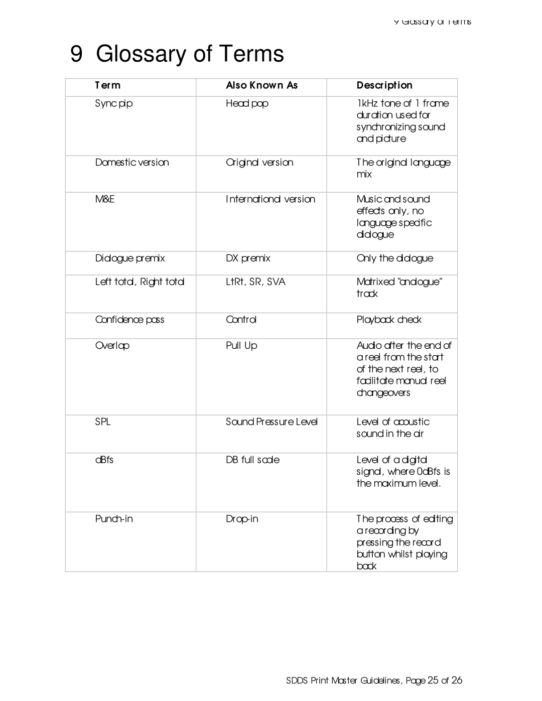 Sony SDDS Print Master manual Glossary of Terms, Spl 