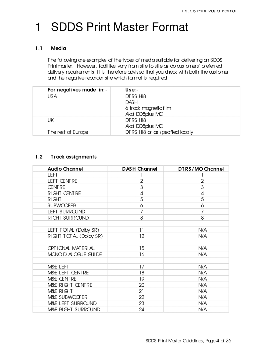 Sony SDDS Print Master manual Sdds Print Master Format, Dash 