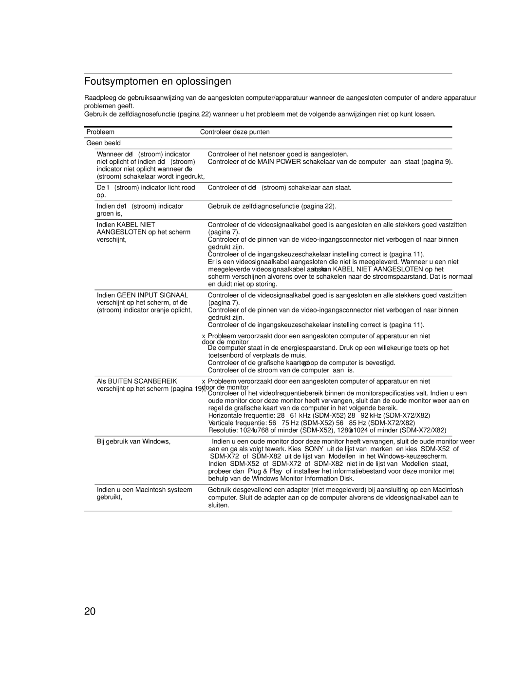 Sony SDM-X52 manual Foutsymptomen en oplossingen, Probleem Controleer deze punten Geen beeld, Door de monitor 