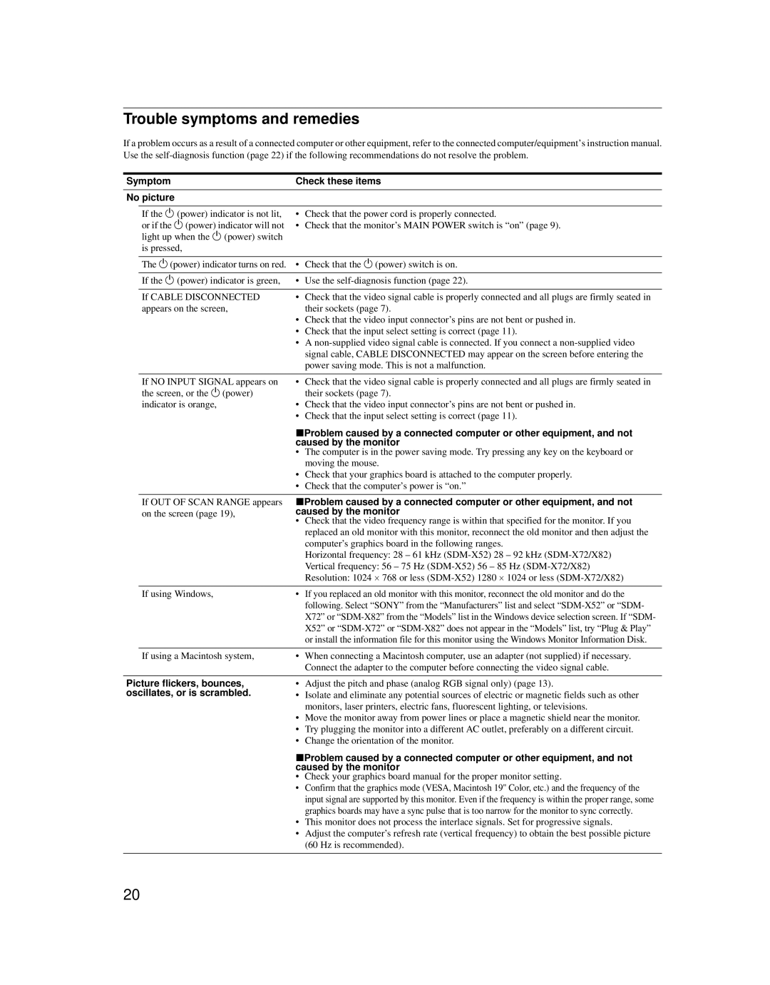 Sony SDM-X52 manual Trouble symptoms and remedies, Symptom, No picture, Caused by the monitor 