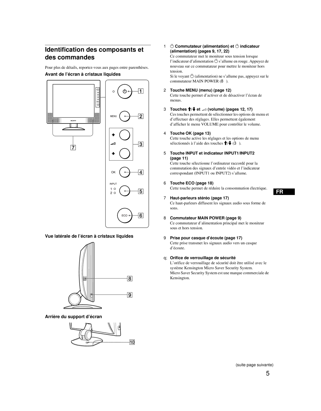 Sony SDM-X52 manual Identification des composants et des commandes, Arrière du support d’écran 