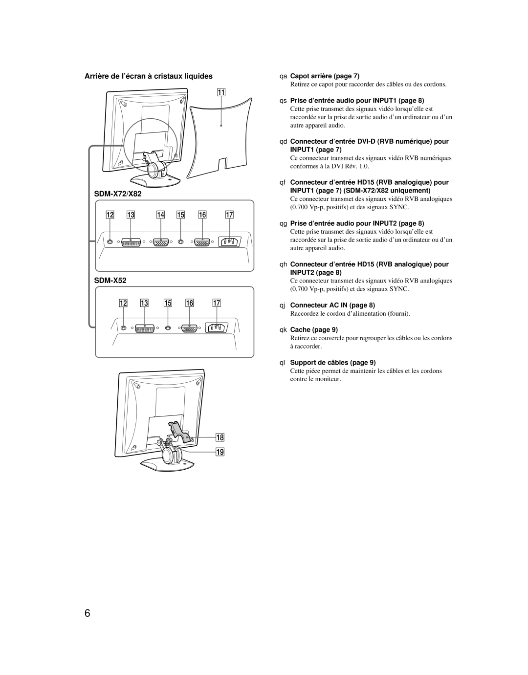 Sony SDM-X52 manual Arrière de l’écran à cristaux liquides SDM-X72/X82 