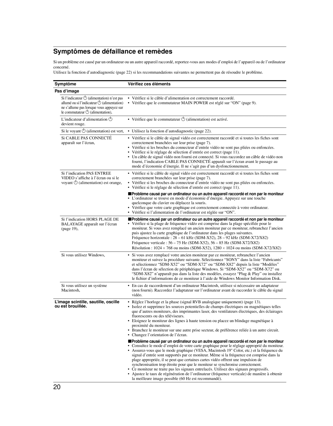 Sony SDM-X52 manual Symptômes de défaillance et remèdes, Pas d’image, ’image scintille, sautille, oscille ou est brouillée 