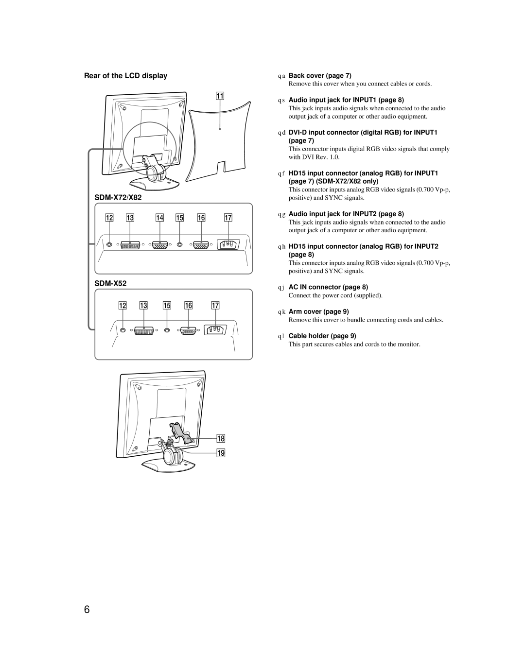 Sony SDM-X52 manual Rear of the LCD display SDM-X72/X82 