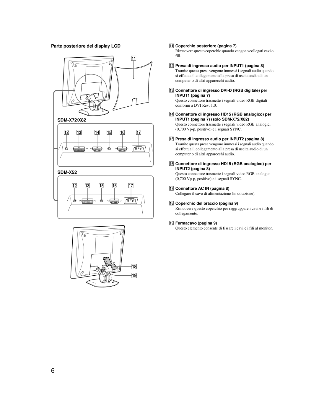 Sony SDM-X52 manual Parte posteriore del display LCD SDM-X72/X82 