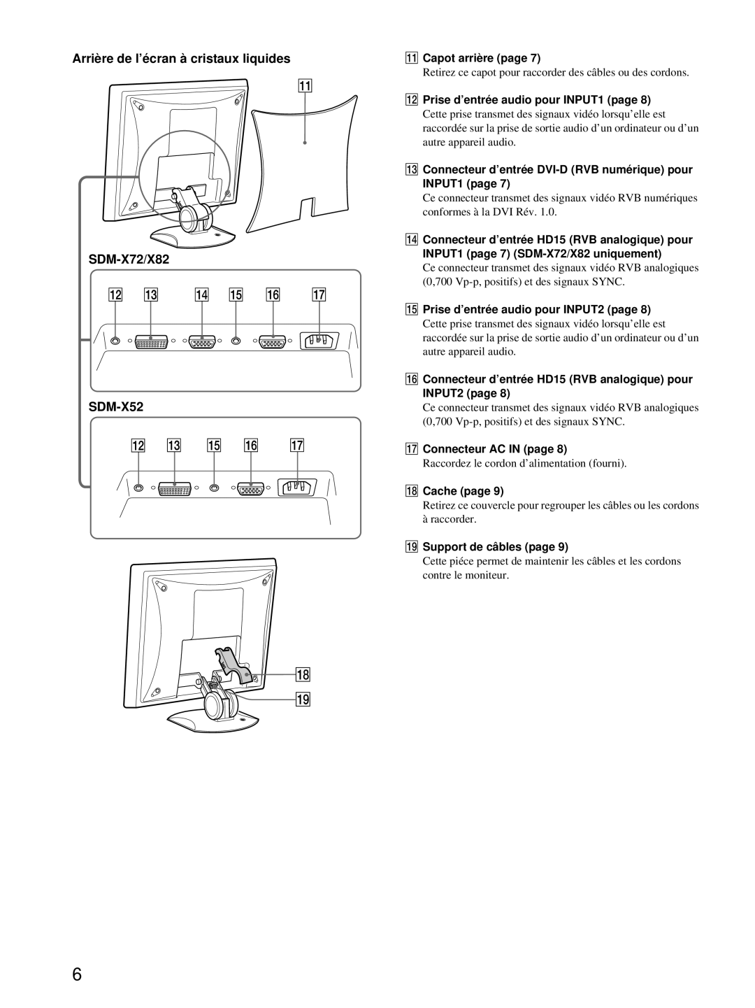 Sony SDM-X52, SDM-X72, SDM-X82 manual Arrière de l’écran à cristaux liquides SDM-X72/X82 