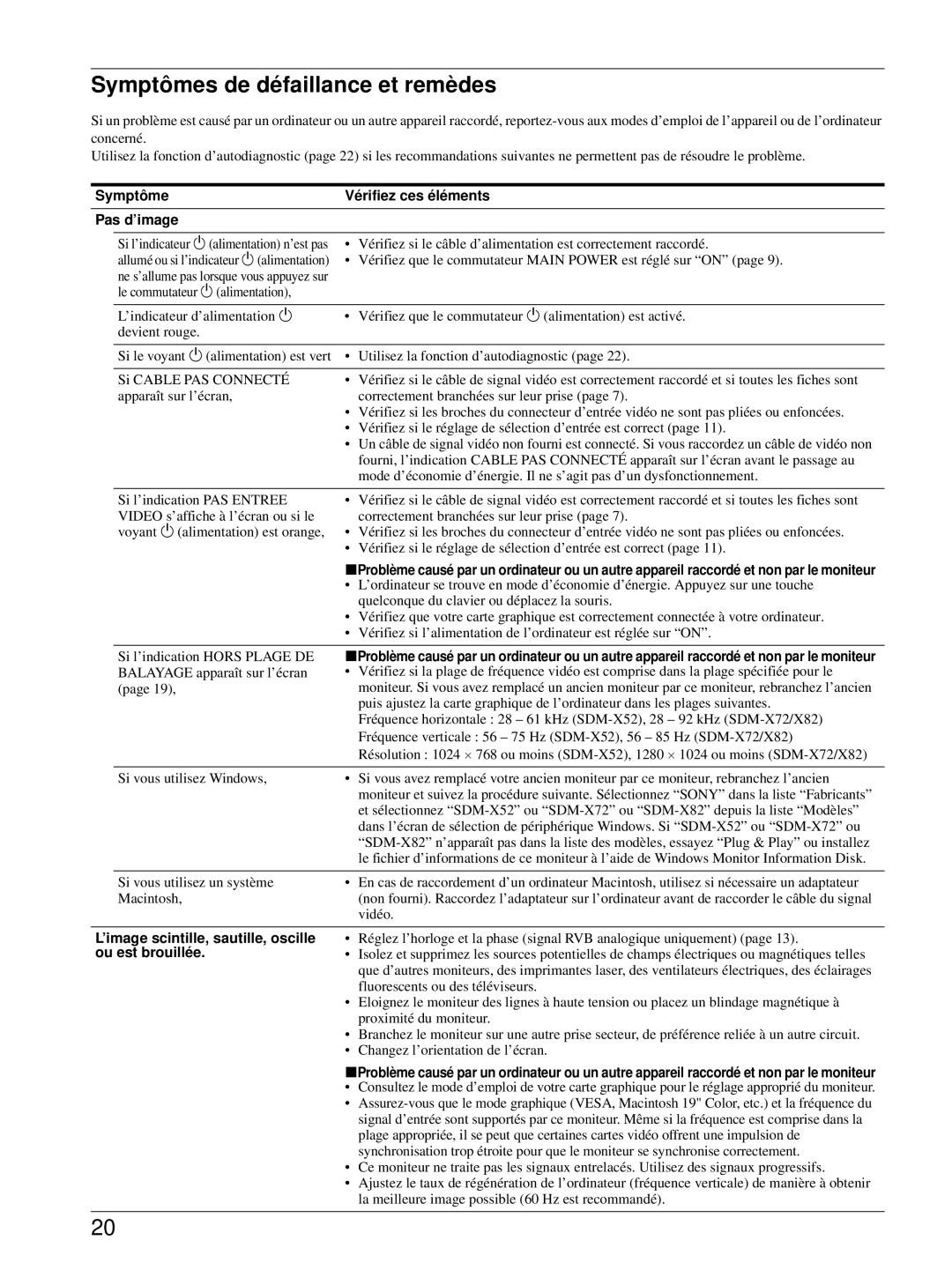 Sony SDM-X82 manual Symptômes de défaillance et remèdes, Pas d’image, ’image scintille, sautille, oscille ou est brouillée 