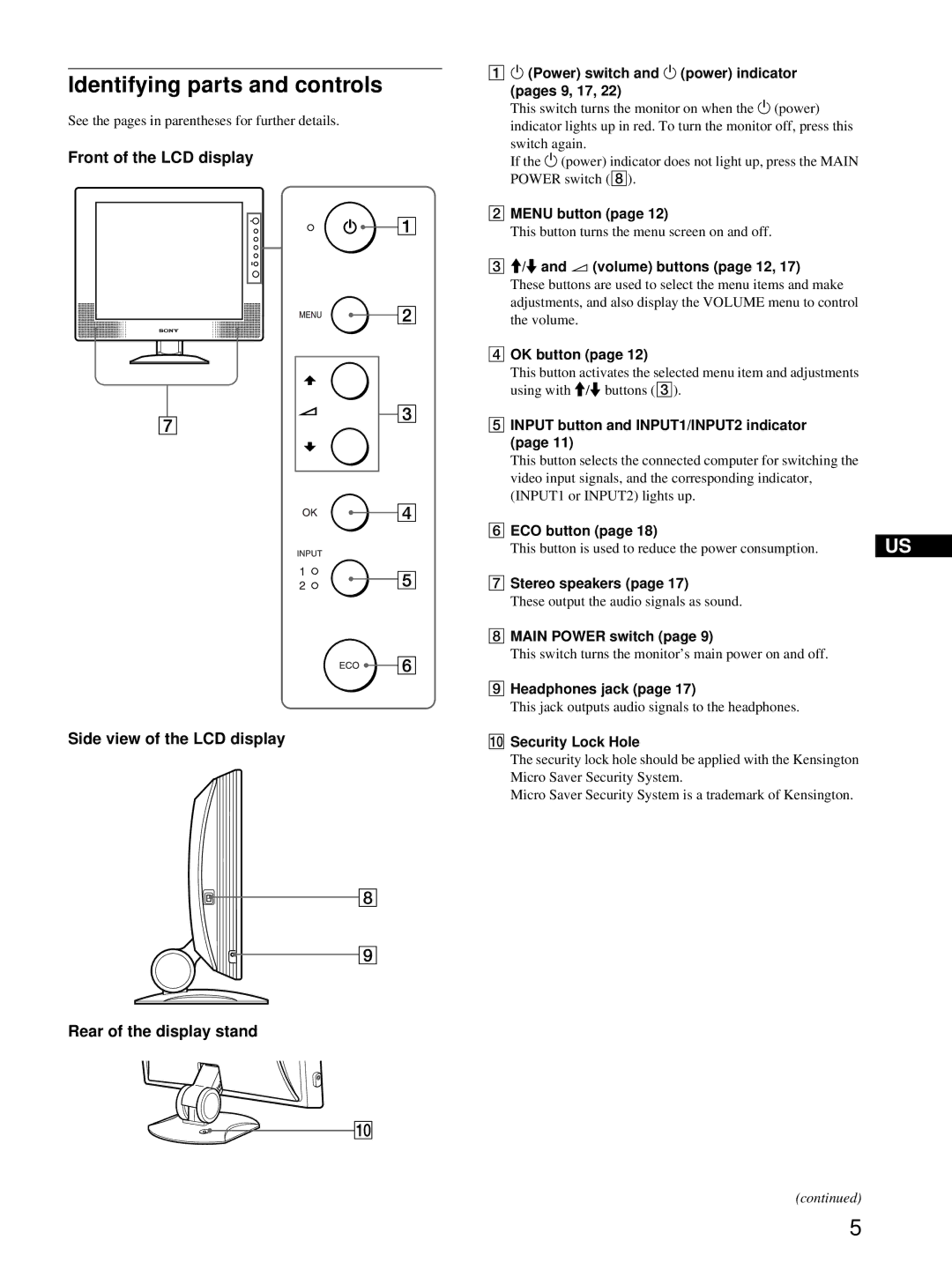 Sony SDM-X52, SDM-X72, SDM-X82 manual Identifying parts and controls 