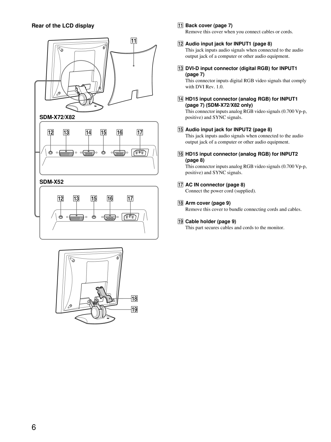 Sony SDM-X52, SDM-X72, SDM-X82 manual Rear of the LCD display SDM-X72/X82 