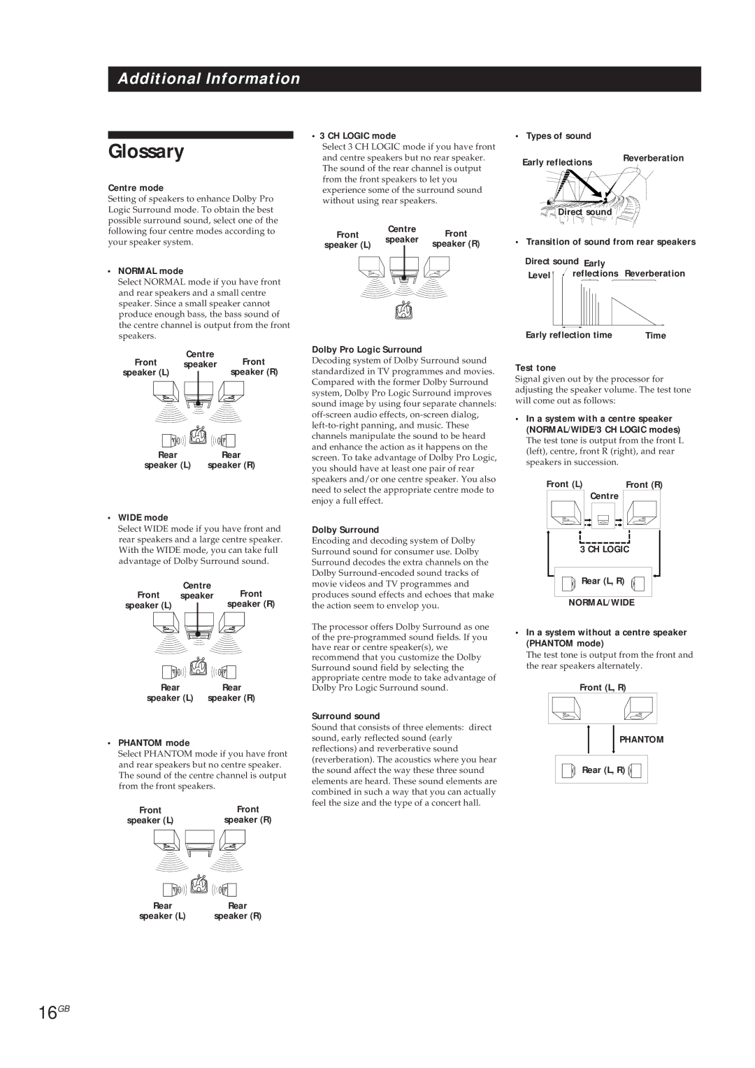 Sony SDP-E300 operating instructions Glossary, 16GB 