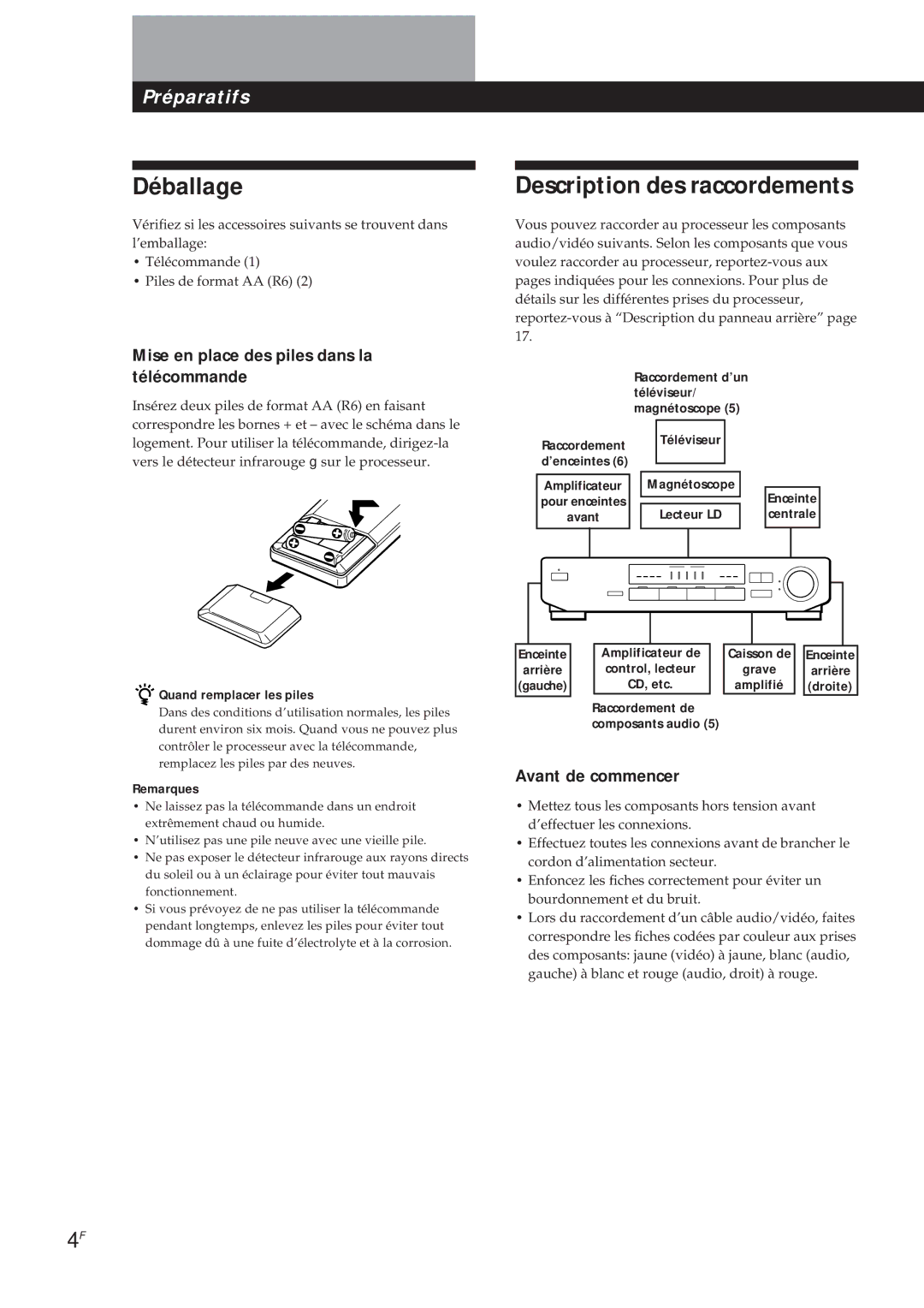 Sony SDP-E300 Déballage, Description des raccordements, Mise en place des piles dans la télécommande, Avant de commencer 