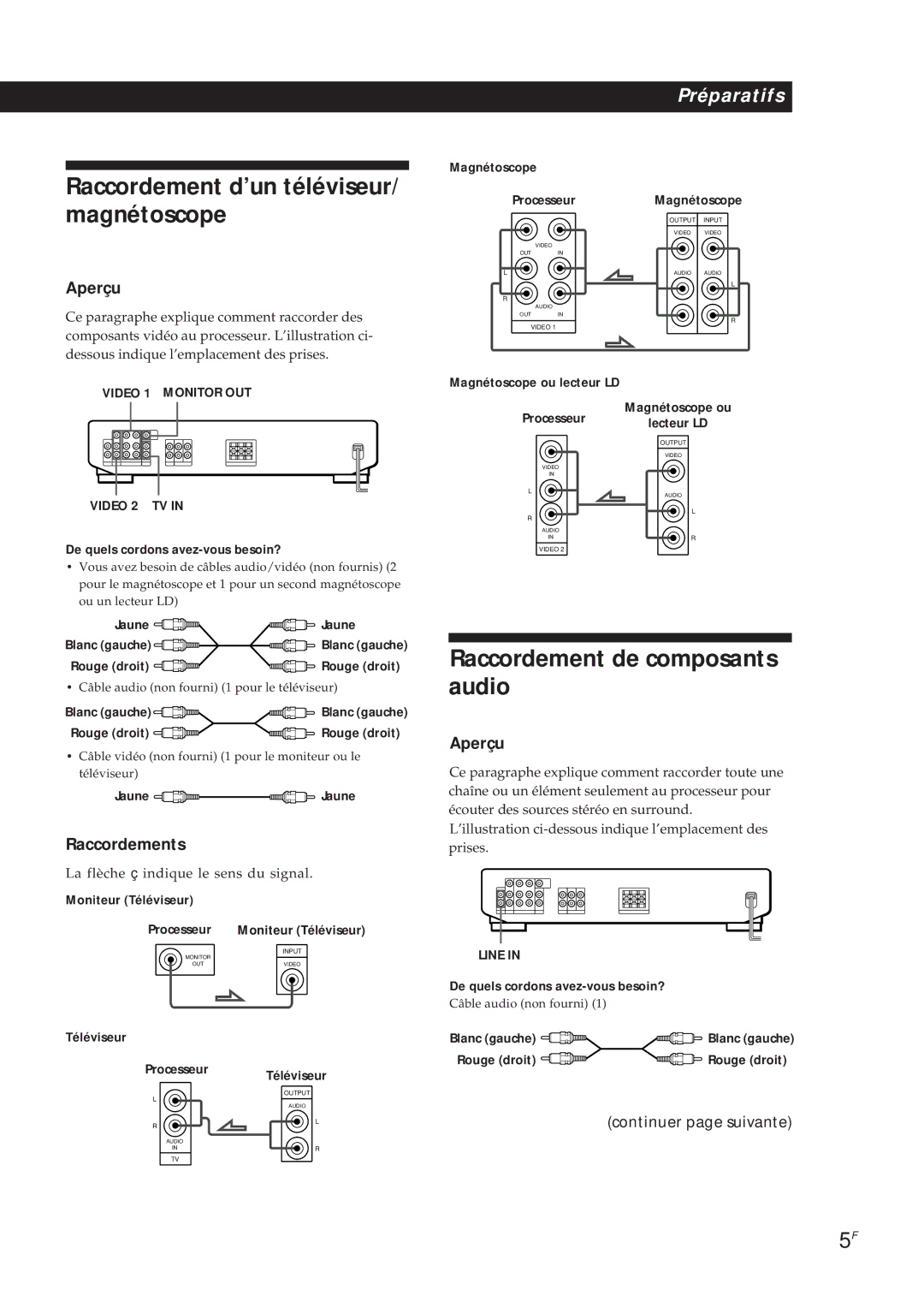 Sony SDP-E300 Raccordement d’un téléviseur/ magnétoscope, Raccordement de composants audio, Aperçu, Raccordements 