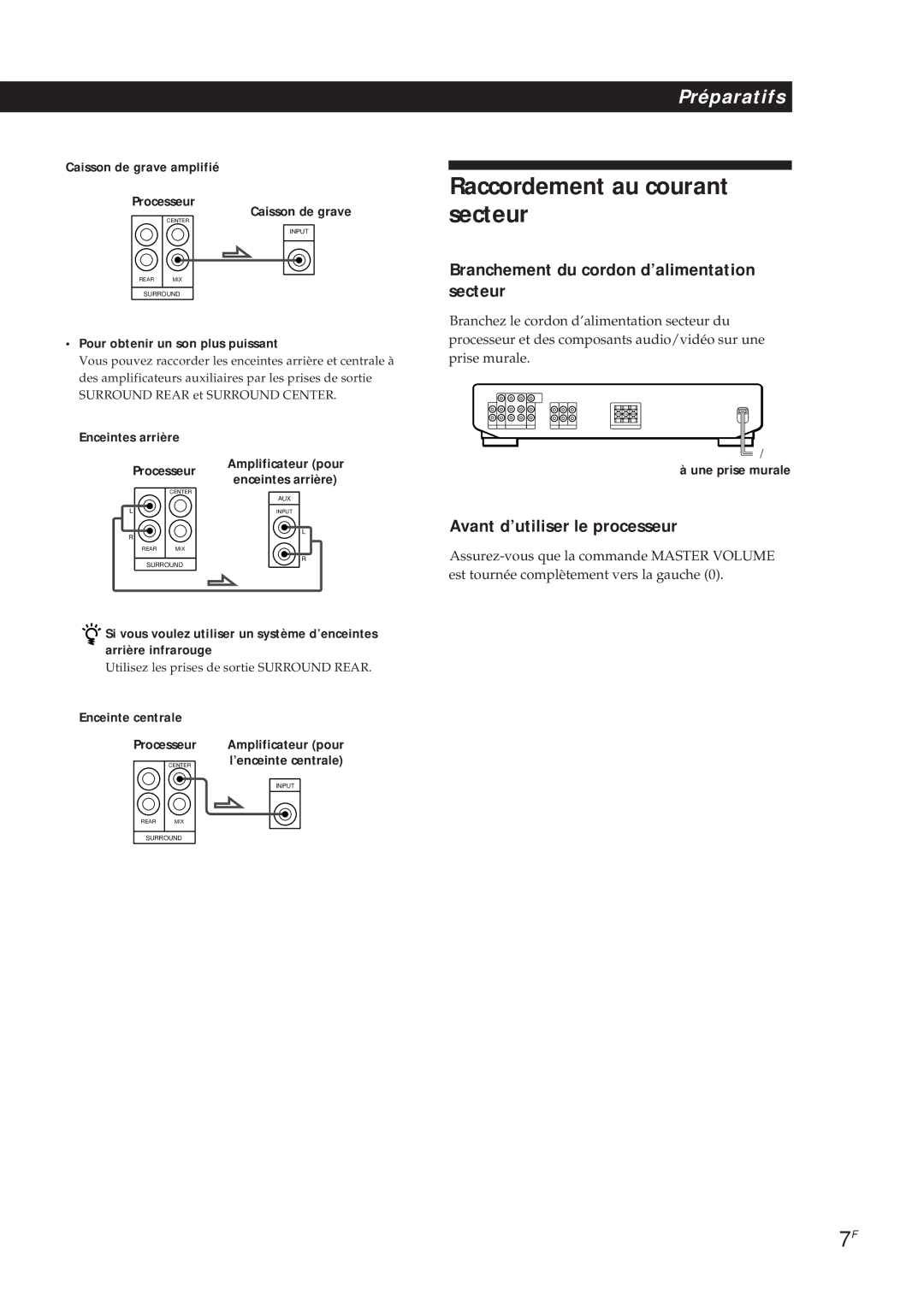 Sony SDP-E300 operating instructions Raccordement au courant secteur, Branchement du cordon d’alimentation secteur 