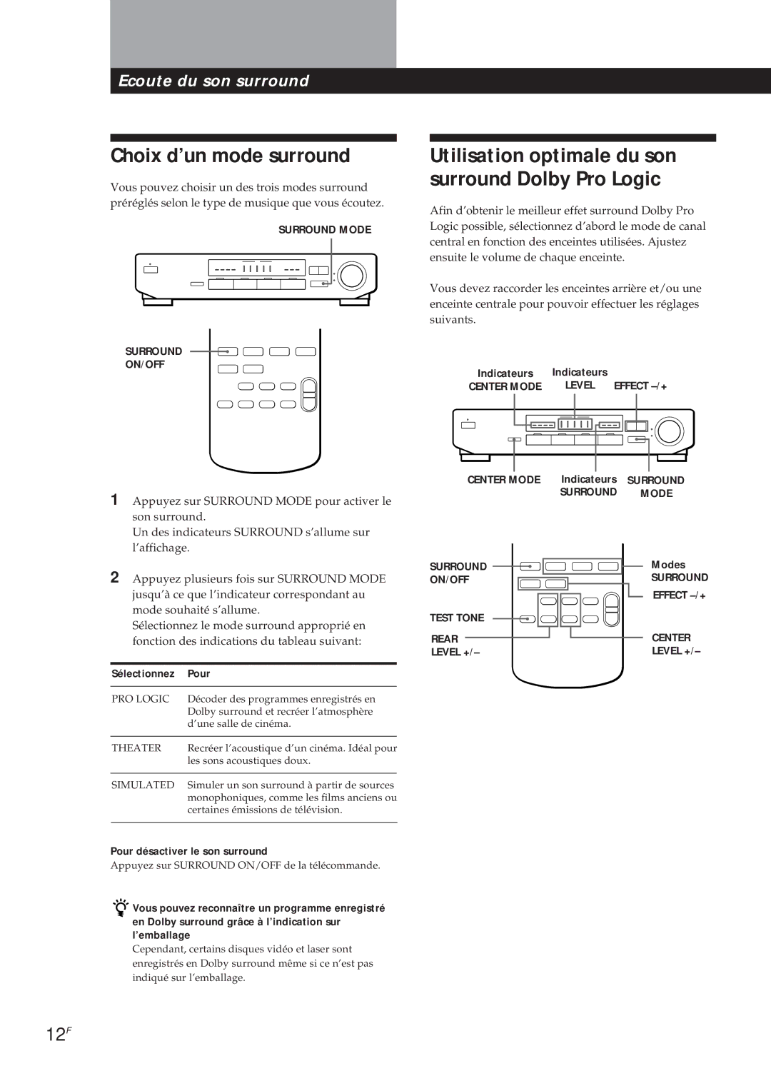 Sony SDP-E300 operating instructions Choix d’un mode surround, 12F, Sélectionnez Pour, Pour désactiver le son surround 