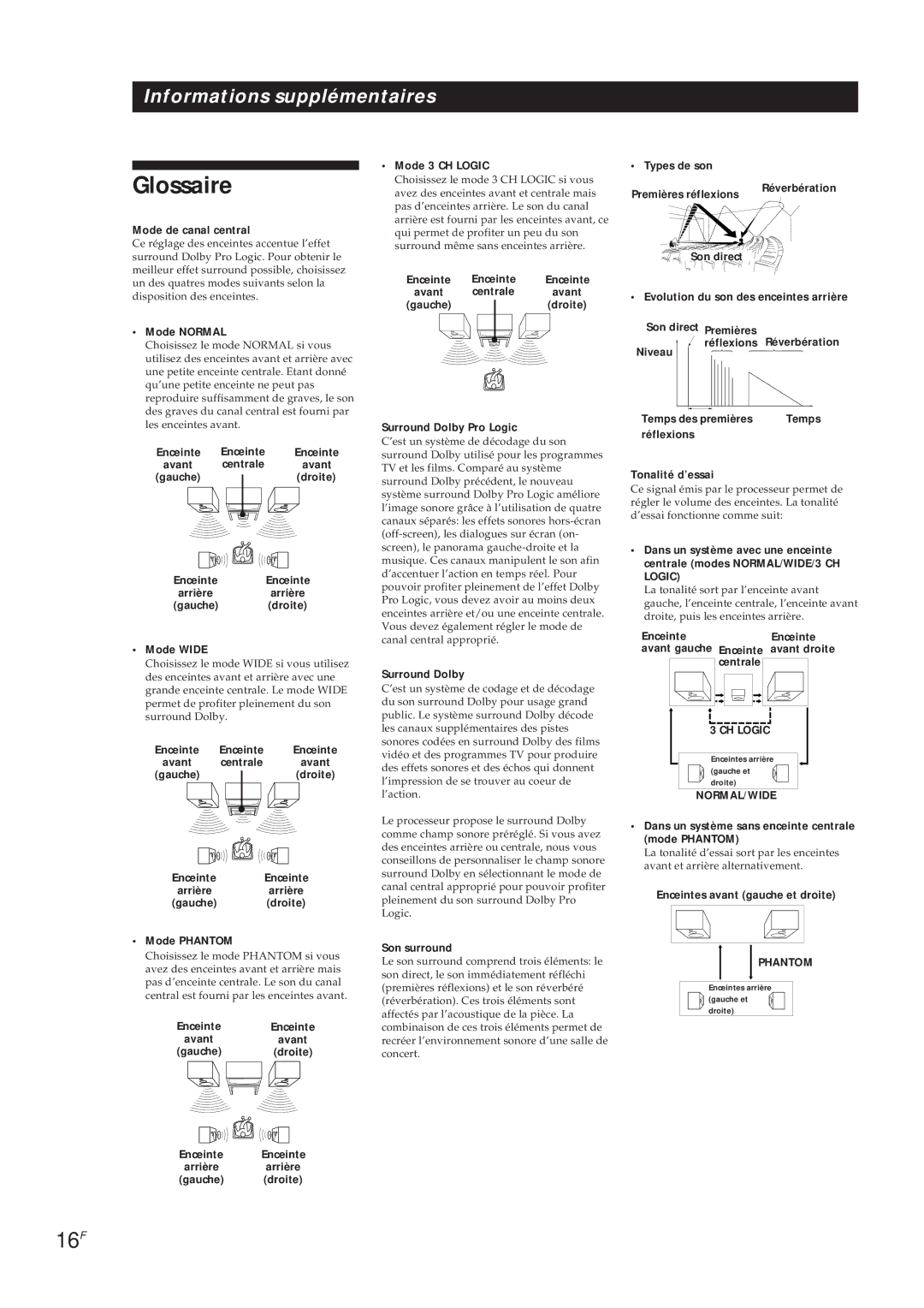 Sony SDP-E300 operating instructions Glossaire, 16F 