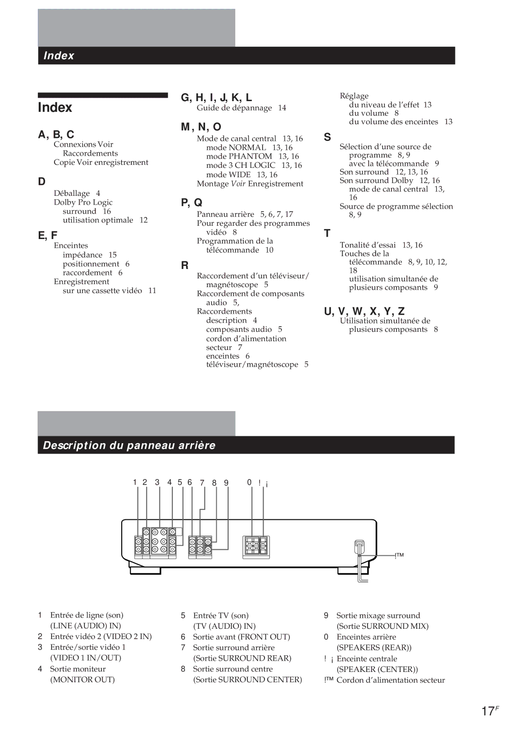 Sony SDP-E300 operating instructions 17F, I, J, K, L, W, X, Y, Z 