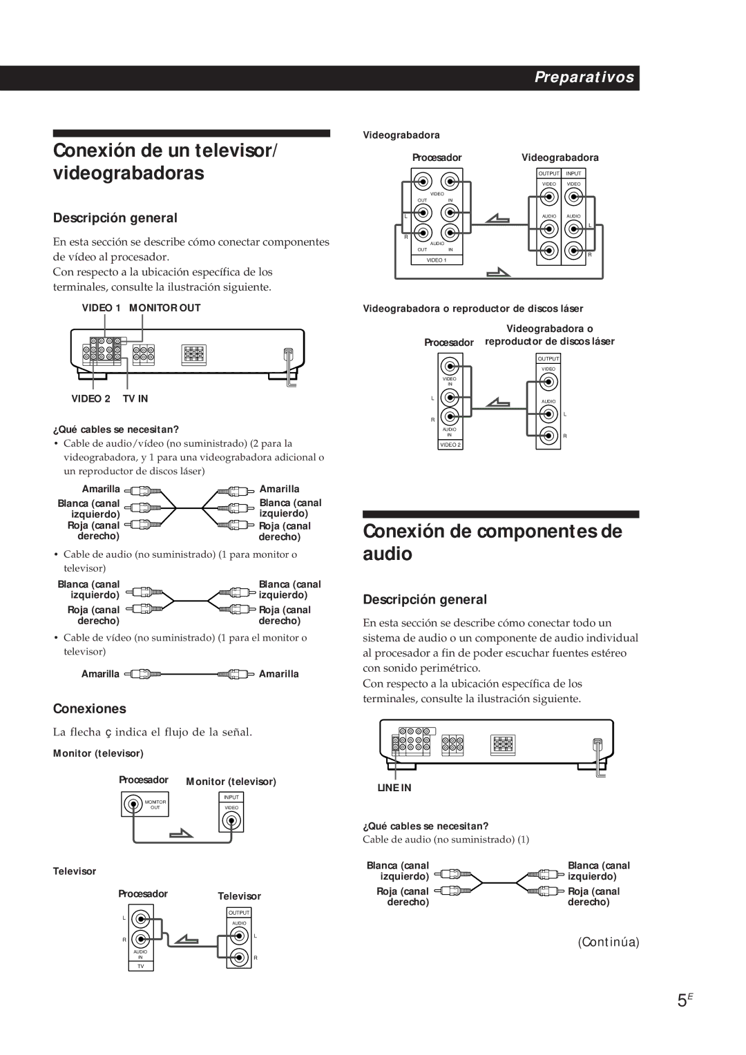 Sony SDP-E300 operating instructions Conexión de componentes de audio, Descripción general, Conexiones 