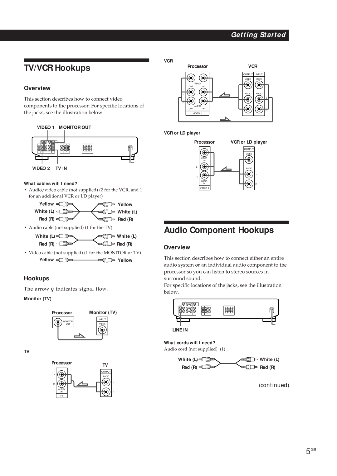 Sony SDP-E300 operating instructions TV/VCR Hookups, Audio Component Hookups, Overview 