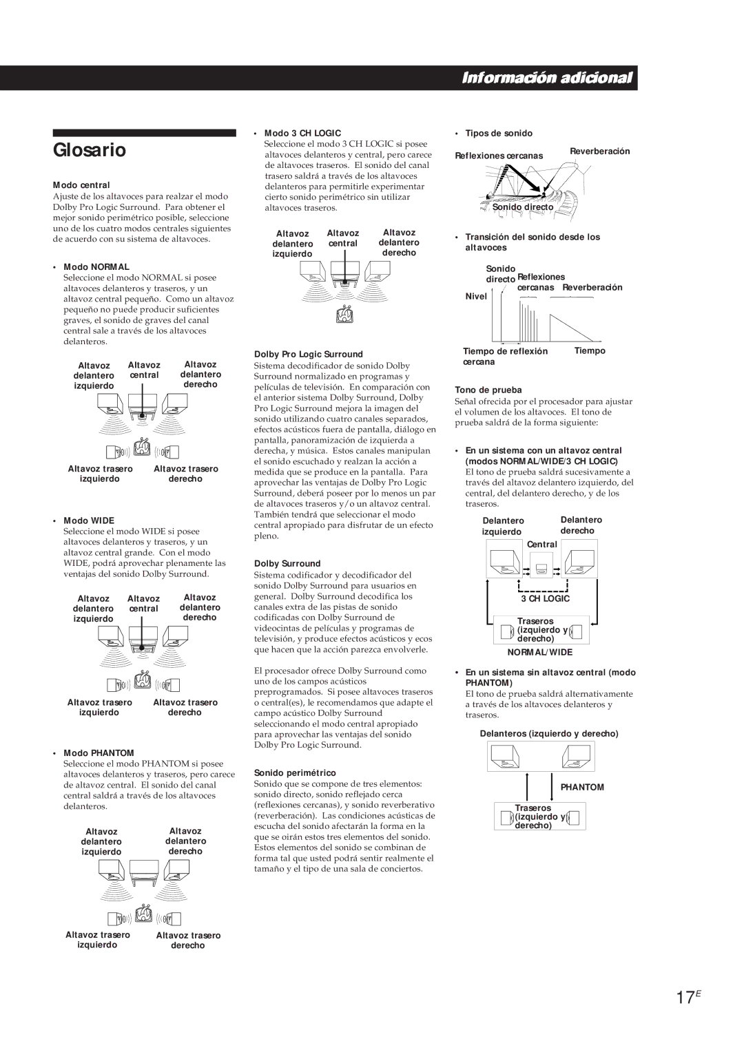 Sony SDP-E300 operating instructions Glosario, 17E 