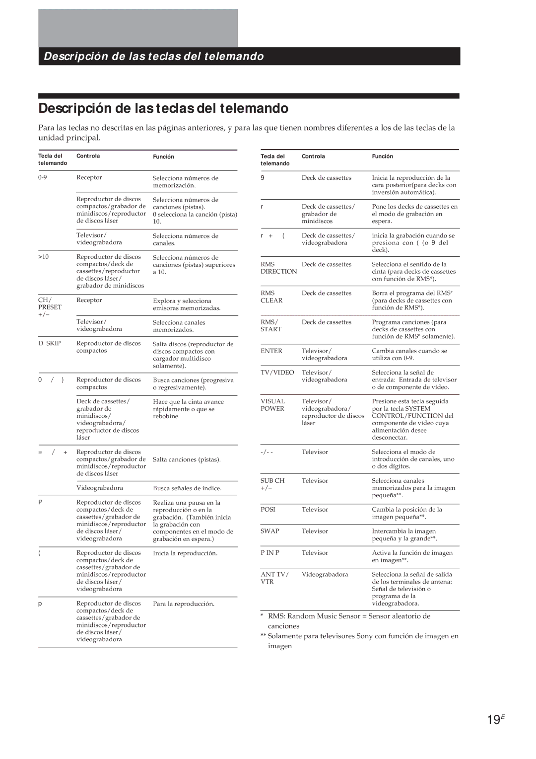 Sony SDP-E300 operating instructions Descripción de las teclas del telemando, 19E 