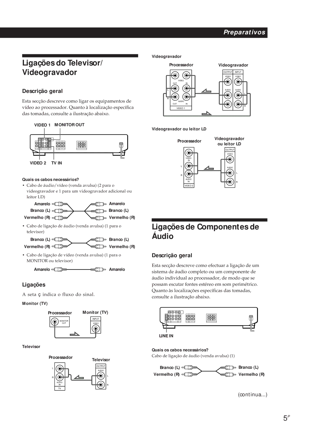 Sony SDP-E300 operating instructions Ligações do Televisor Videogravador, Ligações de Componentes de Áudio, Descrição geral 