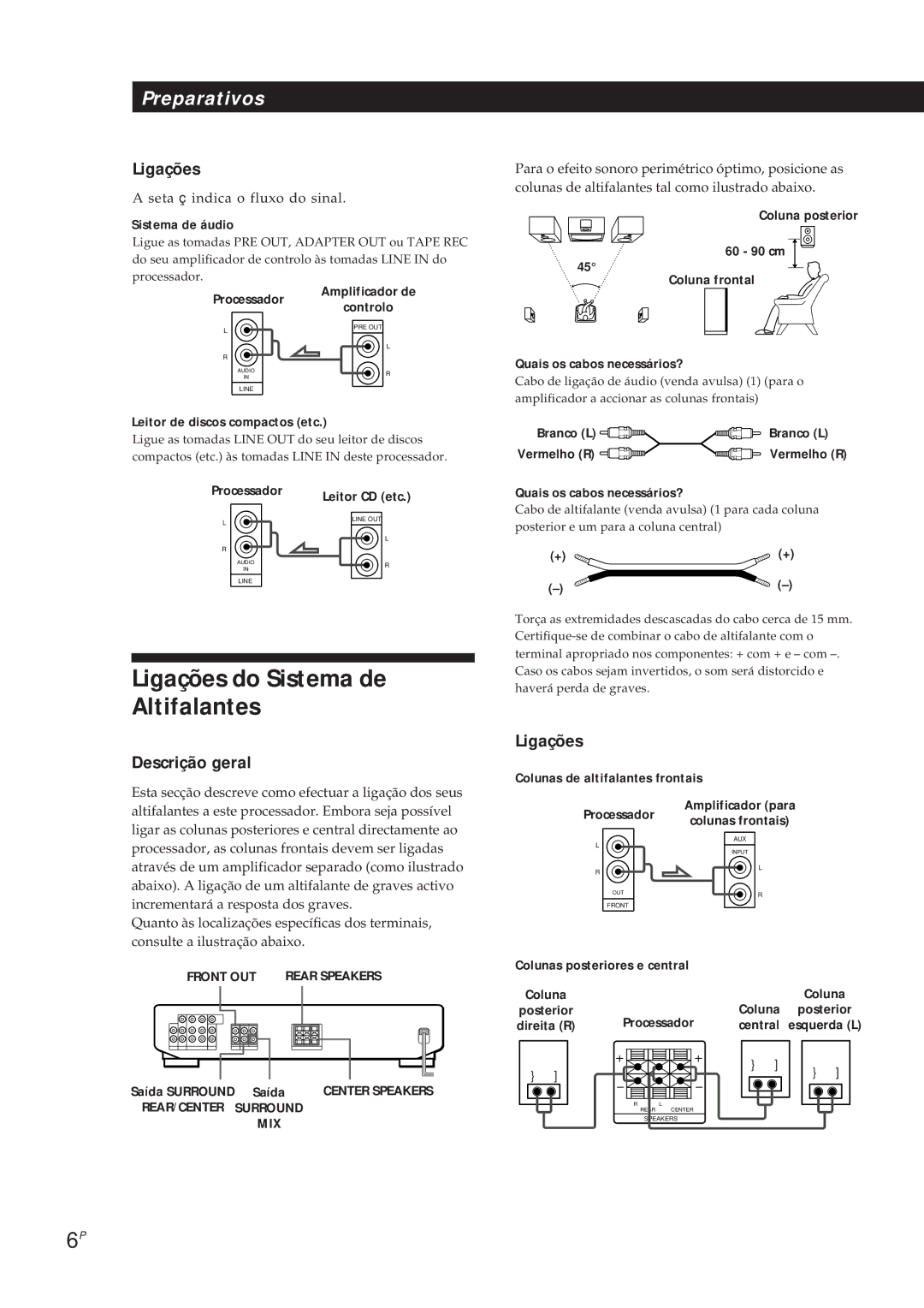 Sony SDP-E300 operating instructions Ligações do Sistema de Altifalantes, Sistema de áudio, Leitor de discos compactos etc 