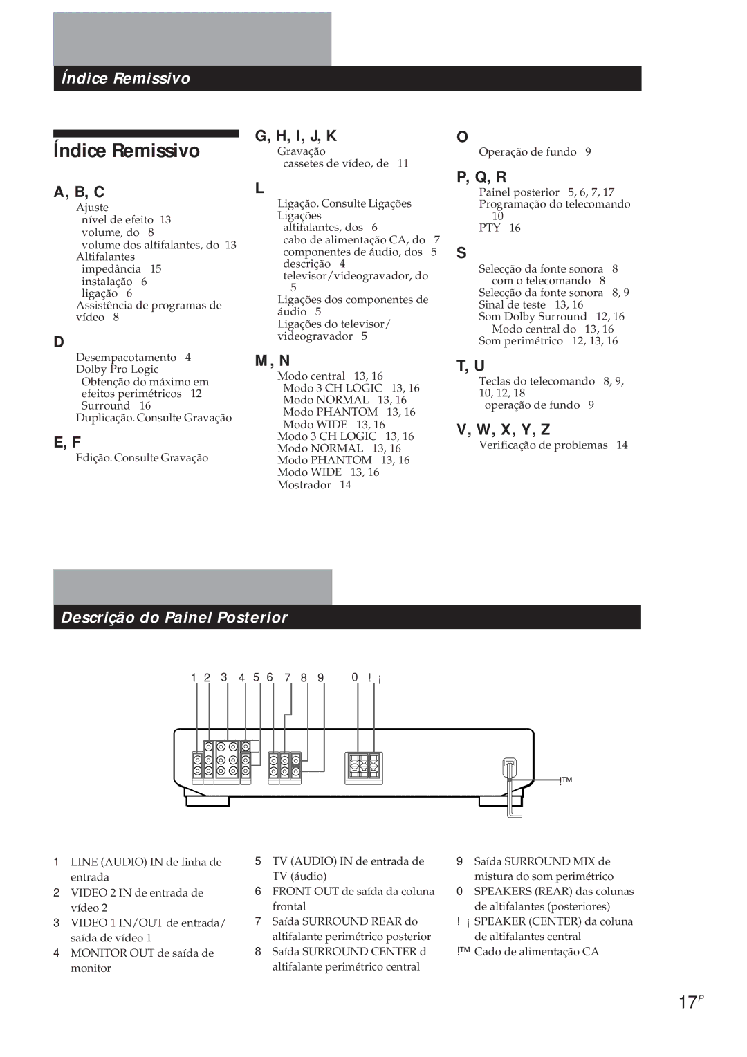 Sony SDP-E300 operating instructions Índice Remissivo, 17P, I, J, K, X, Y, Z 