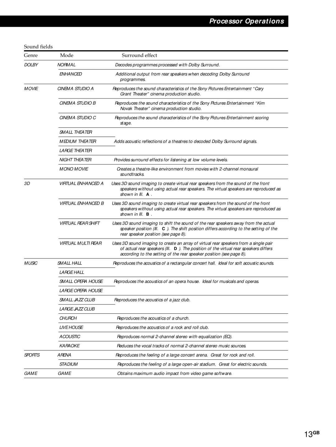 Sony SDP-E800 operating instructions 13GB, Sound fields Genre Mode Surround effect 