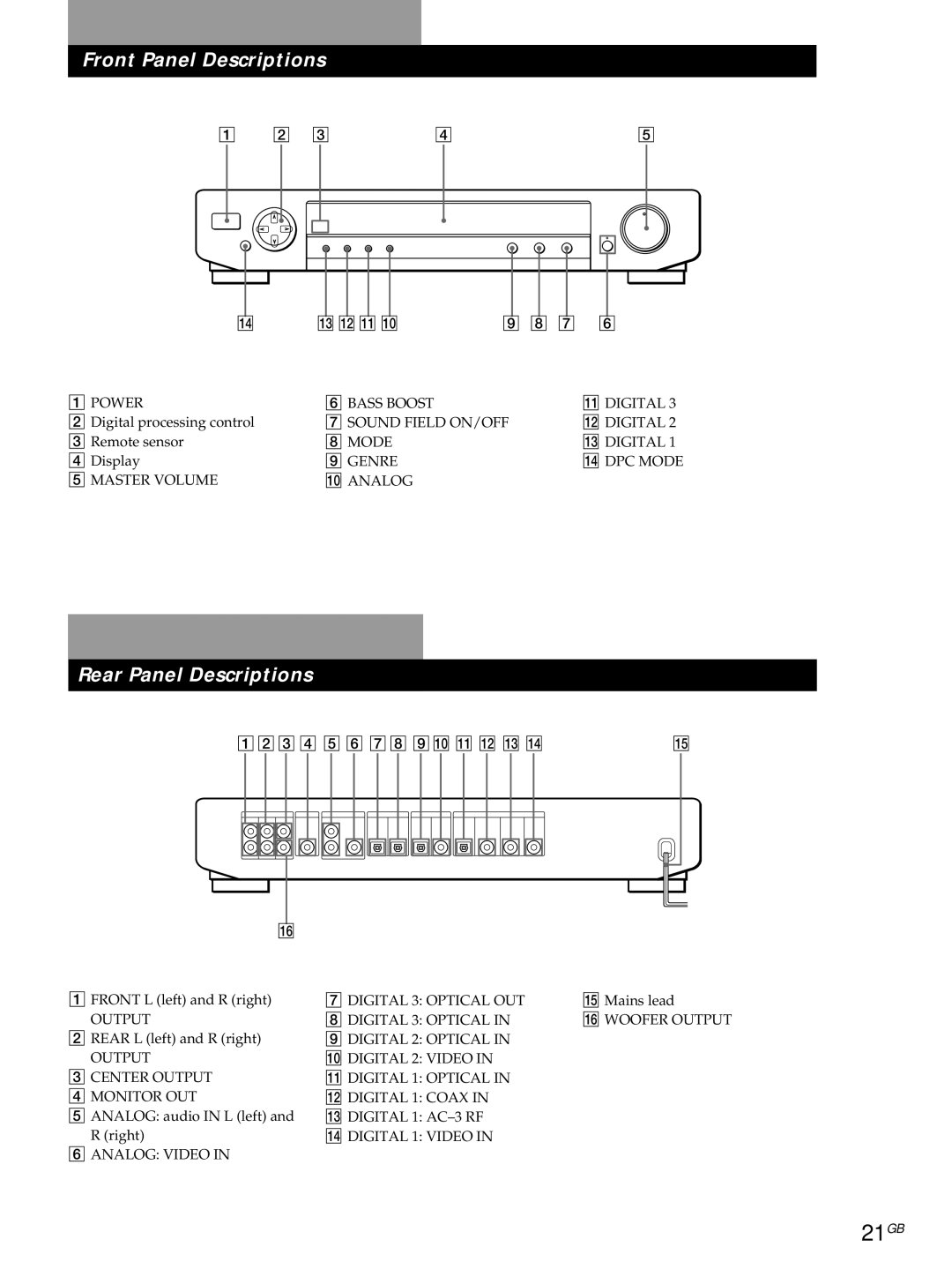 Sony SDP-E800 operating instructions 21GB, Front Panel Descriptions 