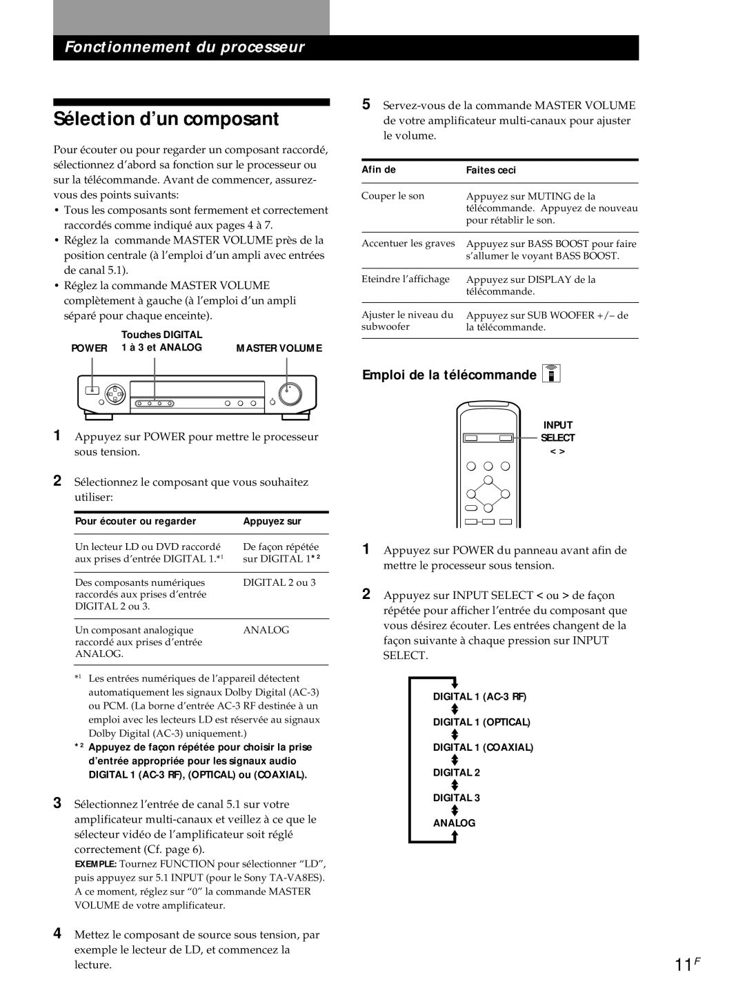 Sony SDP-E800 Sélection d’un composant, 11F, Emploi de la télécommande Z, Pour écouter ou regarder Appuyez sur 