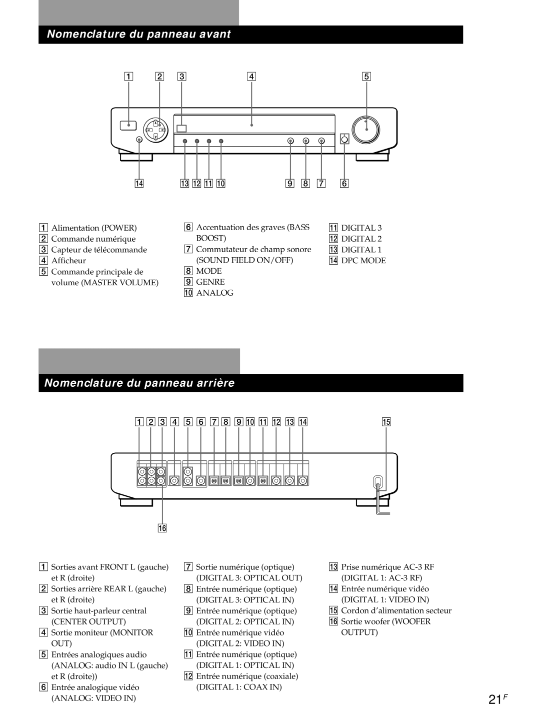 Sony SDP-E800 operating instructions 21F 