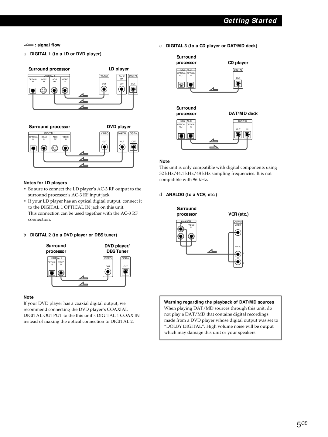 Sony SDP-E800 ‚ signal flow Digital 1 to a LD or DVD player, Digital 2 to a DVD player or DBS tuner, Analog to a VCR, etc 