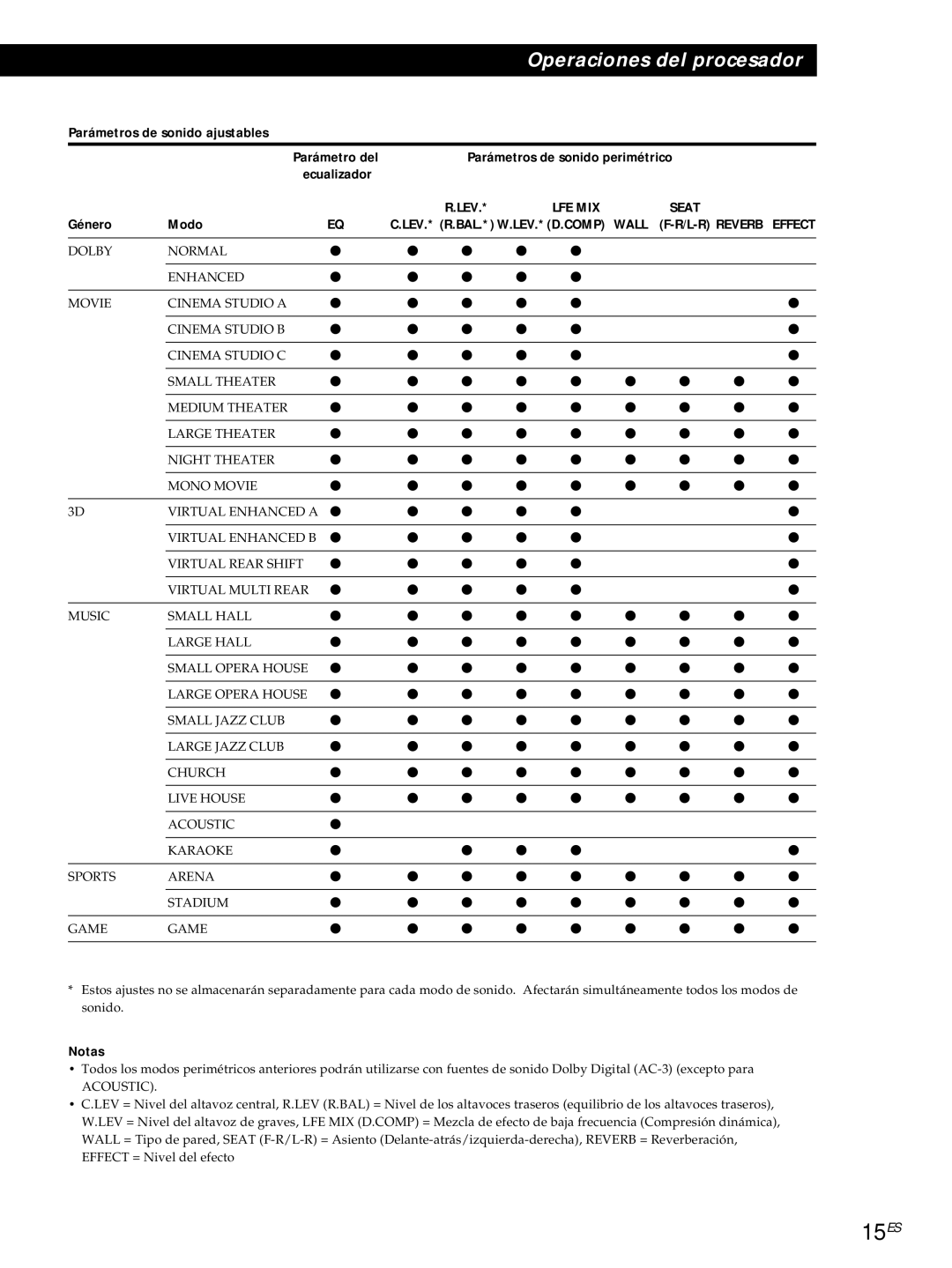 Sony SDP-E800 operating instructions 15ES, Parámetros de sonido ajustables, Parámetros de sonido perimétrico, Género Modo 