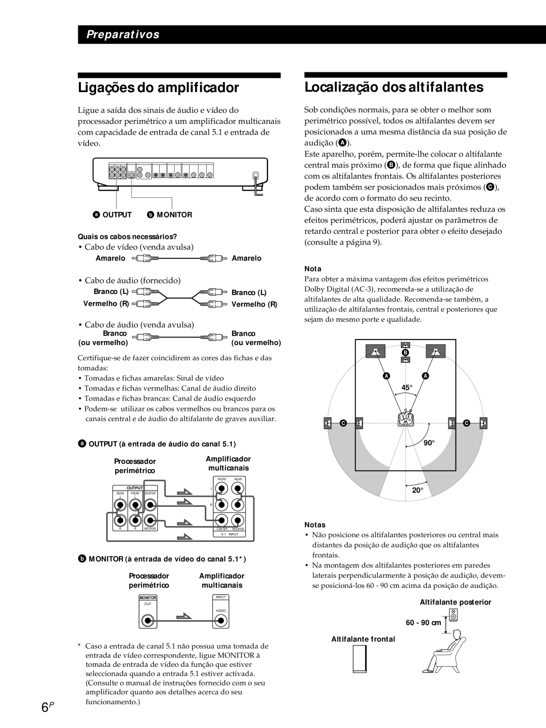 Sony SDP-E800 Ligações do amplificador, Localização dos altifalantes, Output à entrada de áudio do canal 