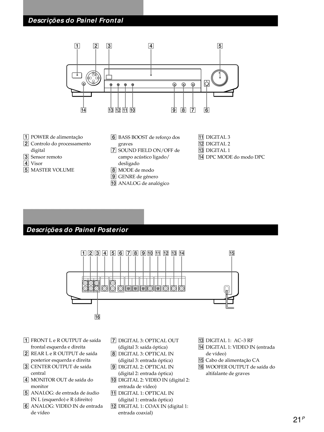 Sony SDP-E800 operating instructions 21P, Descrições do Painel Frontal 