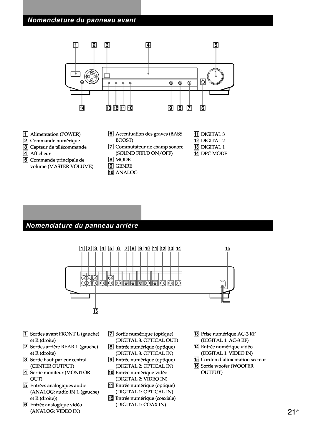 Sony SDP-E800 operating instructions Nomenclature du panneau avant, Nomenclature du panneau arrière 
